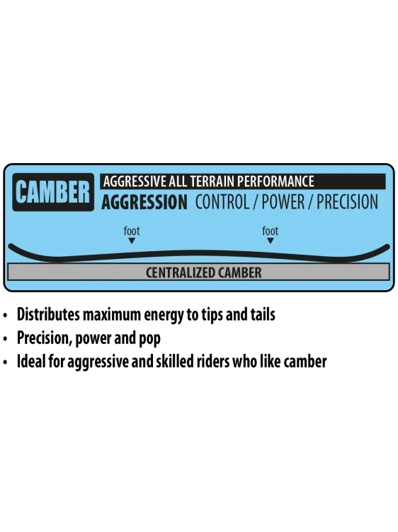 Camber Contour_1020x1360.png