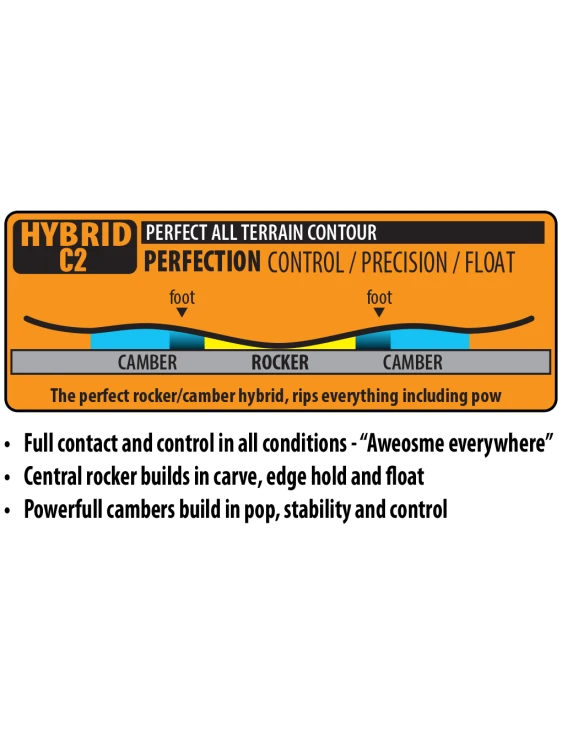 Hybrid C2 Contour_1020x1360.png