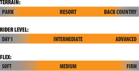 terrain-wrecker-terrain-riderlevel-flex.png