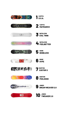 Przejdź do produktu Brelok Snowboardshop /2027